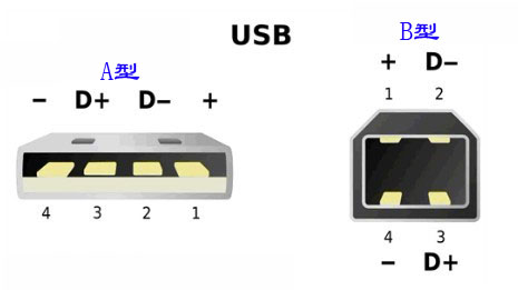 達州市TSC 641打印機所用的USB接頭數(shù)據(jù)線是什么型號的？