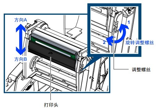 畢節(jié)市TSC TE244打印出來的字體顏色很淺，不是很清晰，怎么解決？